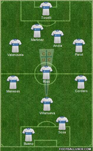 CD Universidad Católica Formation 2013