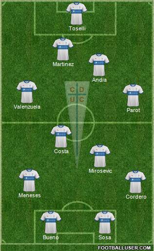 CD Universidad Católica Formation 2013