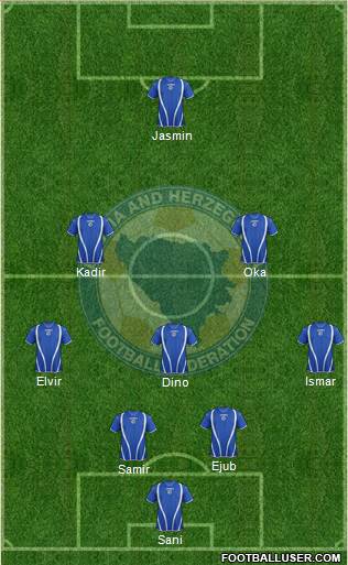 Bosnia and Herzegovina Formation 2013