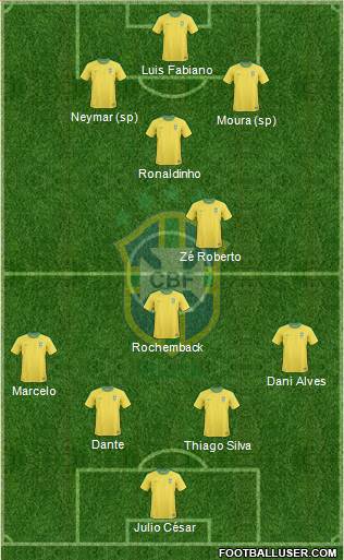 Brazil Formation 2013