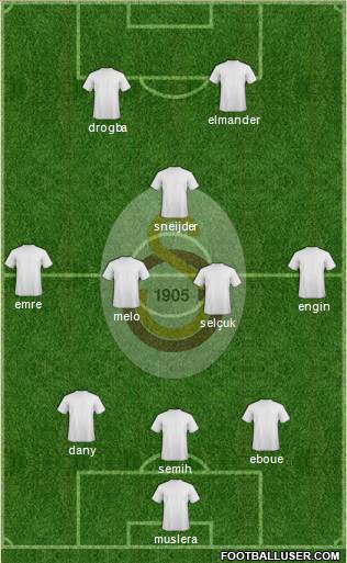 Galatasaray SK Formation 2013
