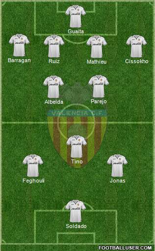 Valencia C.F., S.A.D. Formation 2013