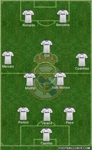 Real Madrid C.F. Formation 2013