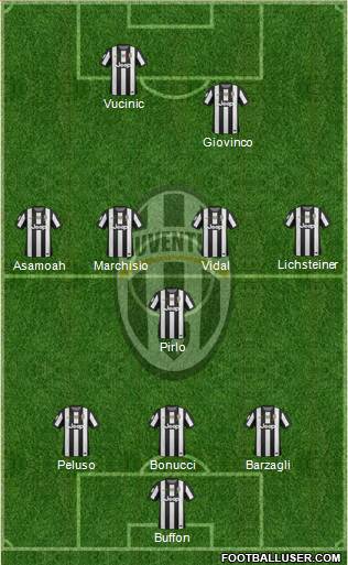 Juventus Formation 2013