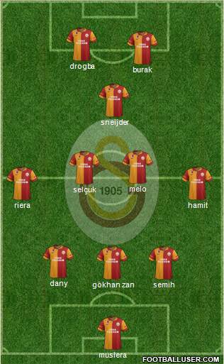 Galatasaray SK Formation 2013