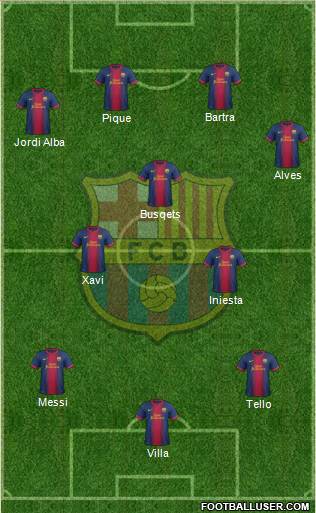 F.C. Barcelona Formation 2013