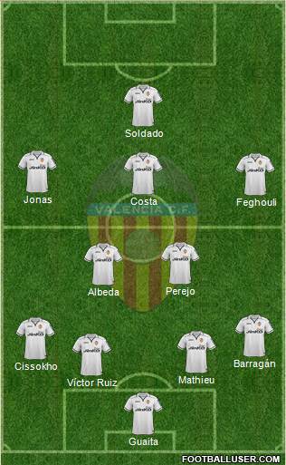 Valencia C.F., S.A.D. Formation 2013
