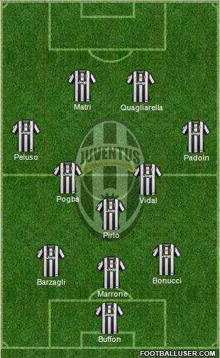 Juventus Formation 2013