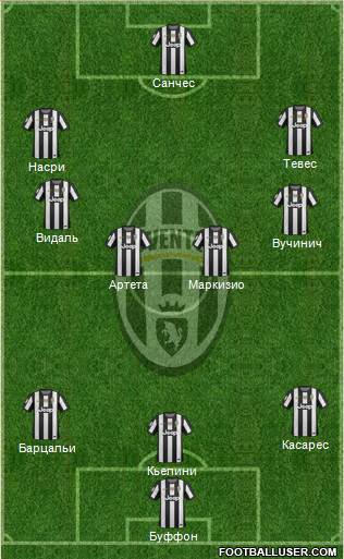 Juventus Formation 2013