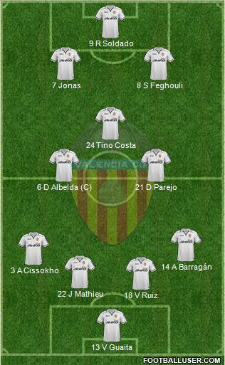 Valencia C.F., S.A.D. Formation 2013