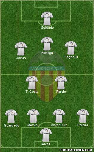 Valencia C.F., S.A.D. Formation 2013