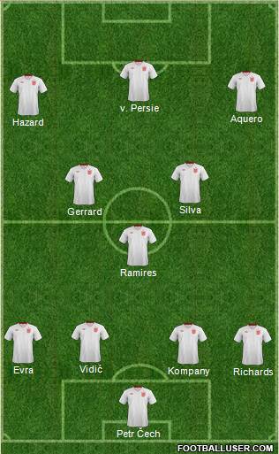 England Formation 2013