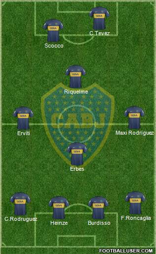 Boca Juniors Formation 2013