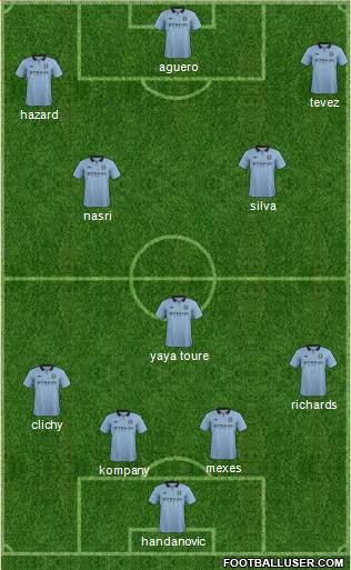 Manchester City Formation 2013