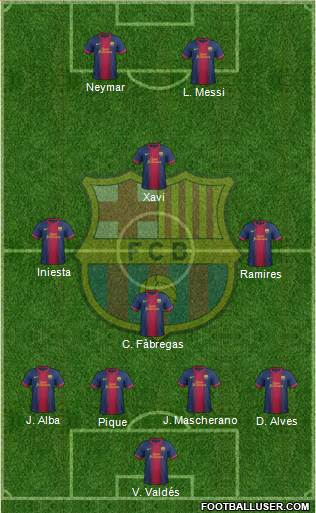 F.C. Barcelona Formation 2013