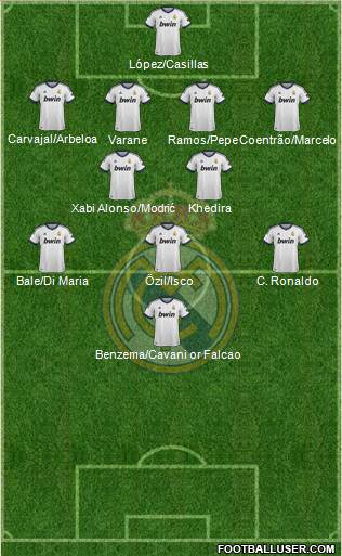 Real Madrid C.F. Formation 2013