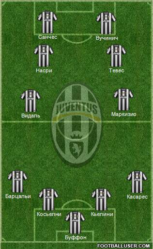 Juventus Formation 2013
