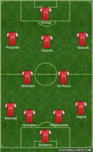 Arsenal Formation 2013