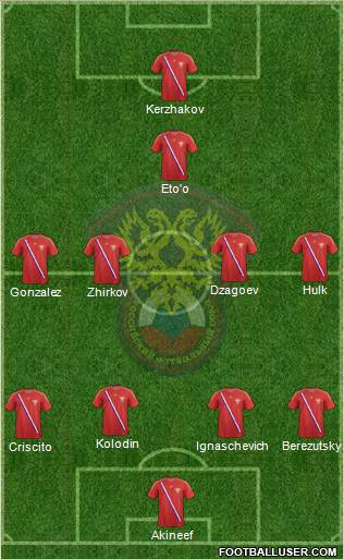 Russia Formation 2013