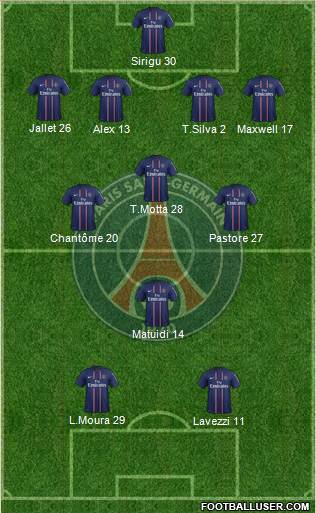 Paris Saint-Germain Formation 2013