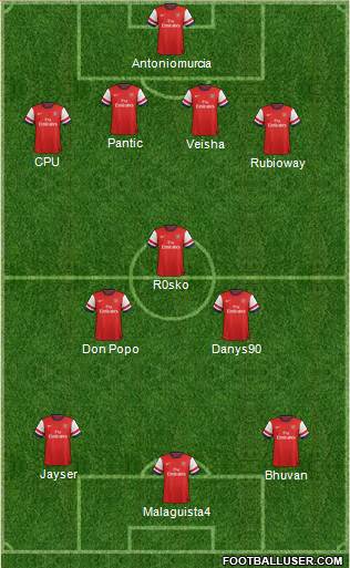 Arsenal Formation 2013