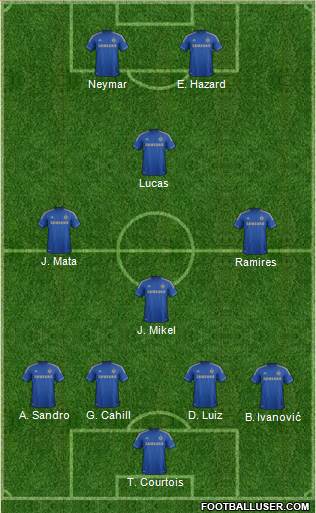 Chelsea Formation 2013