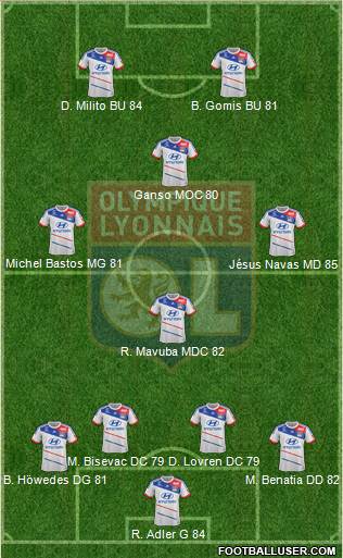 Olympique Lyonnais Formation 2013