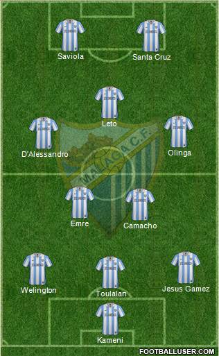 Málaga C.F., S.A.D. Formation 2013