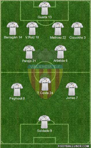 Valencia C.F., S.A.D. Formation 2013