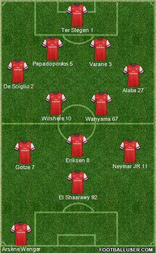 Arsenal Formation 2013