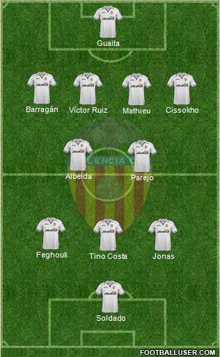 Valencia C.F., S.A.D. Formation 2013