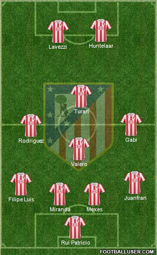 Atlético Madrid B Formation 2013
