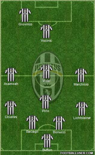 Juventus Formation 2013