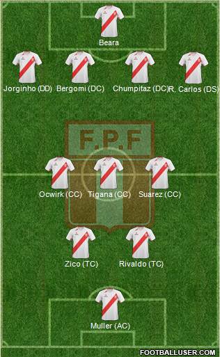 Peru Formation 2013