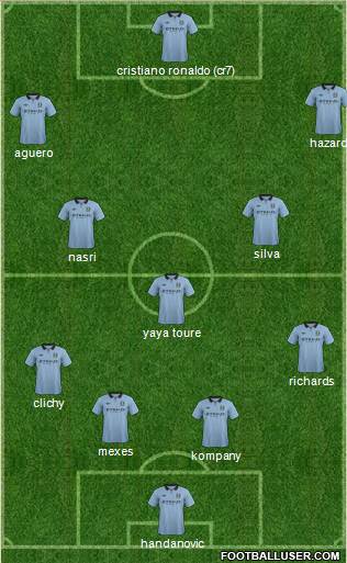 Manchester City Formation 2013