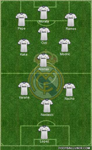 Real Madrid C.F. Formation 2013