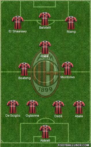 A.C. Milan Formation 2013