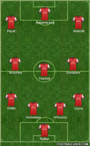 Arsenal Formation 2013