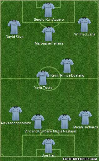 Manchester City Formation 2013