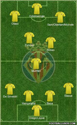 Villarreal C.F., S.A.D. Formation 2013
