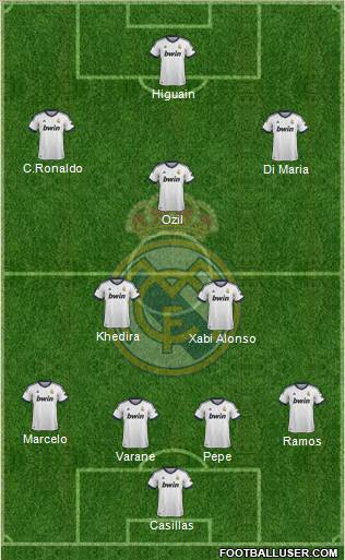 Real Madrid C.F. Formation 2013