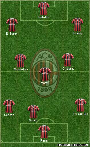 A.C. Milan Formation 2013