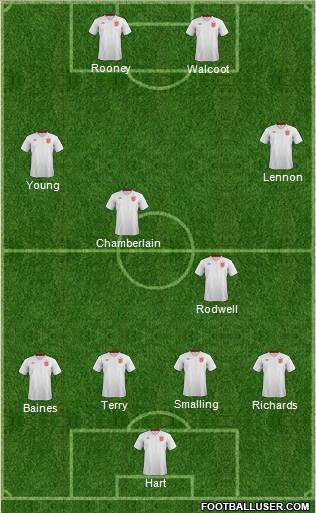 England Formation 2013