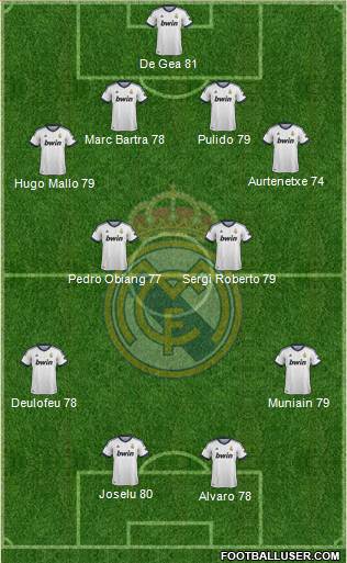 Real Madrid C.F. Formation 2013