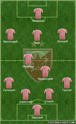 FC Red Star Belgrade Formation 2013