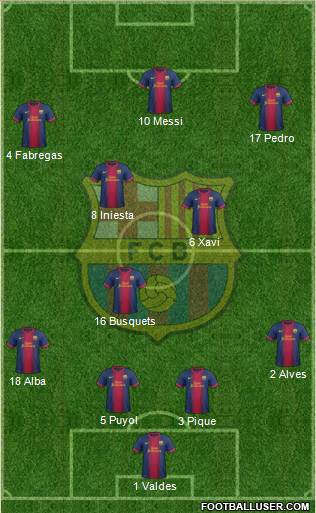 F.C. Barcelona Formation 2013