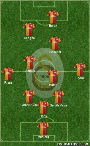 Galatasaray SK Formation 2013
