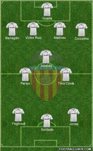 Valencia C.F., S.A.D. Formation 2013