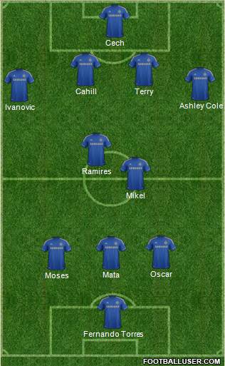 Chelsea Formation 2013