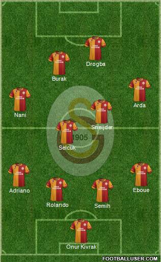 Galatasaray SK Formation 2013